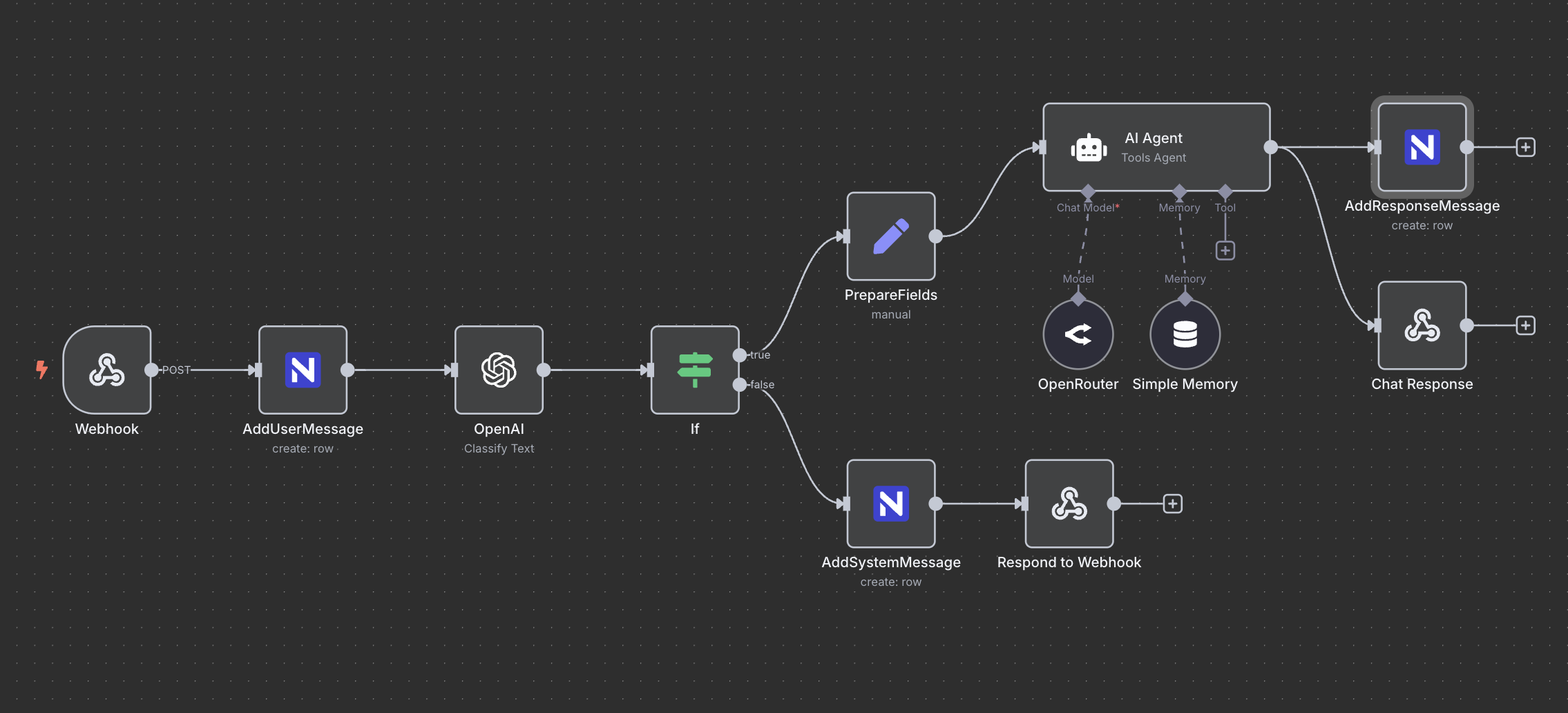 CV Agent Chatbot interface